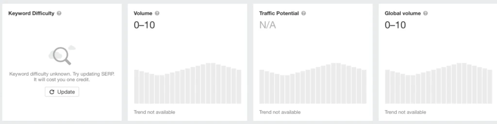Тонкости SEO-трафика в гембле — делаем 5 цифр в месяц с менее чем 20 FTD