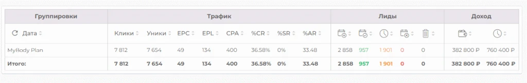 статистика по кейсу