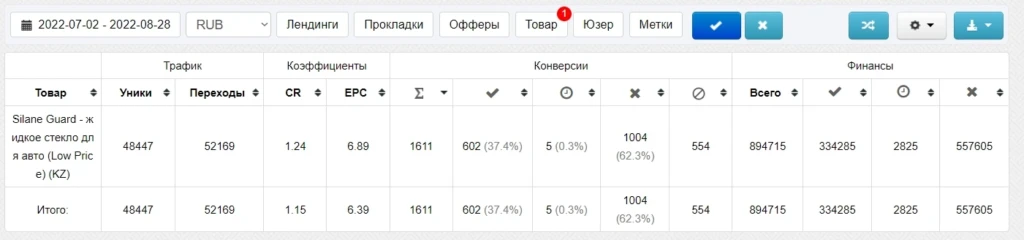 Кейс: 230 000 рублей на жидкое стекло для авто с TikTok