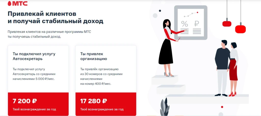 Все способы заработка на сим-картах в 2025 году