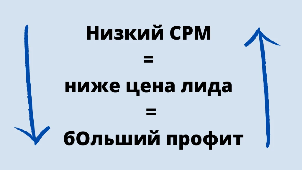 Почему растет CPM: 6 причин
