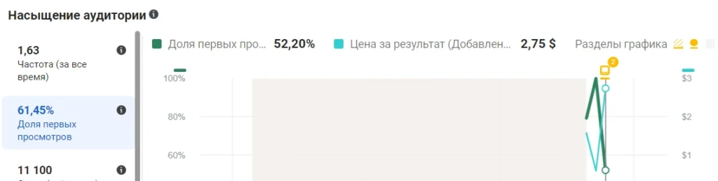 Почему растет CPM: 6 причин