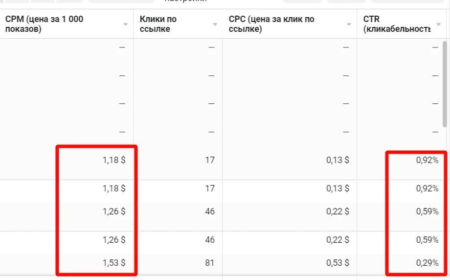 Почему растет CPM: 6 причин