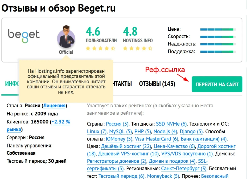 отзывы и обзор Бегет.ру