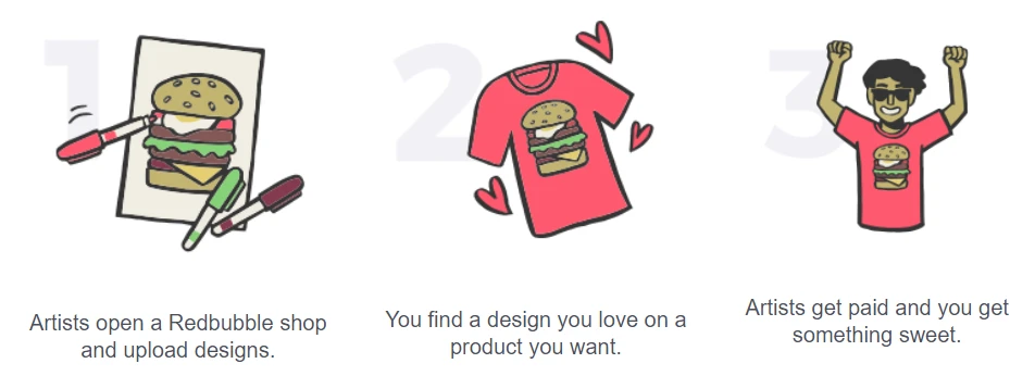 $17 за 2 часа: продаем дизайны на RedBubble