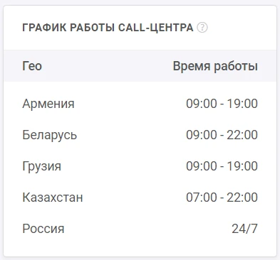 График работы call-центра