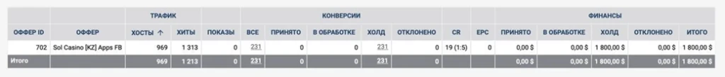 Кейс: Льем на Казахстан через PWA-прилы