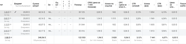 Кейс от команды Manapas Media с профитом ~23k$ (~311% ROI) и домонетизацией