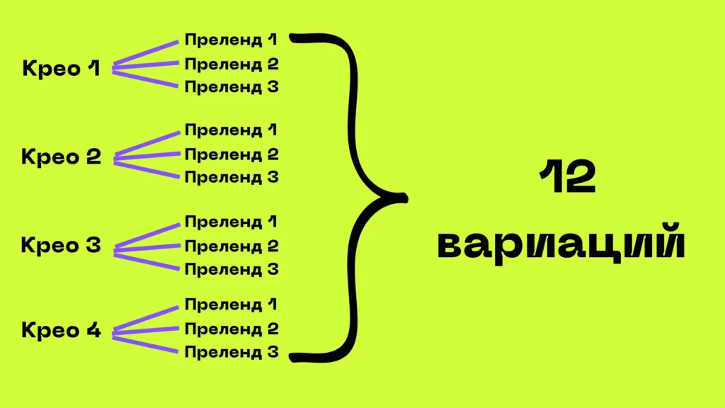 Как лить с рекламных сетей: опыт практика