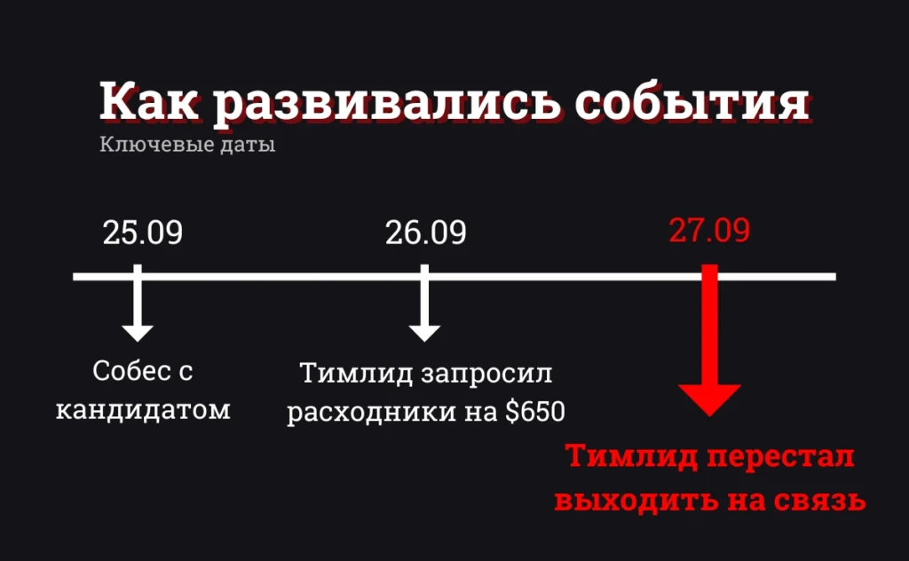 Как надули крупный холдинг ProfitHouse.pro