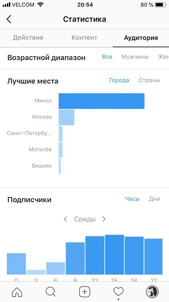 статистика