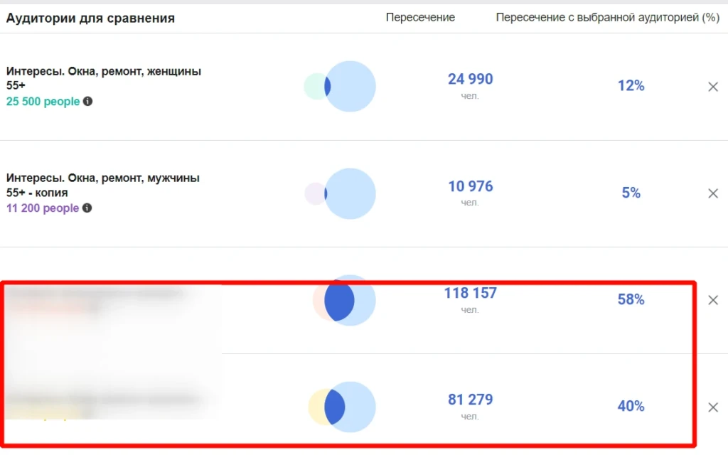 Почему не откручивает реклама в ФБ* и что с этим делать: 15 причин