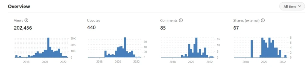 $90 за 20 часов: небольшой пассивный заработок на Quora