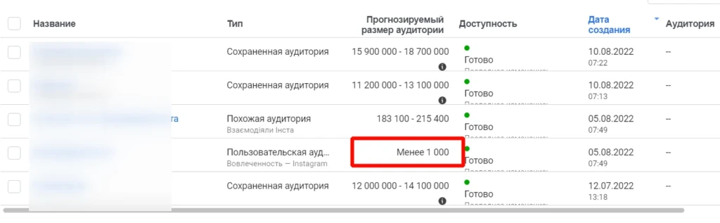 Почему не откручивает реклама в ФБ* и что с этим делать: 15 причин