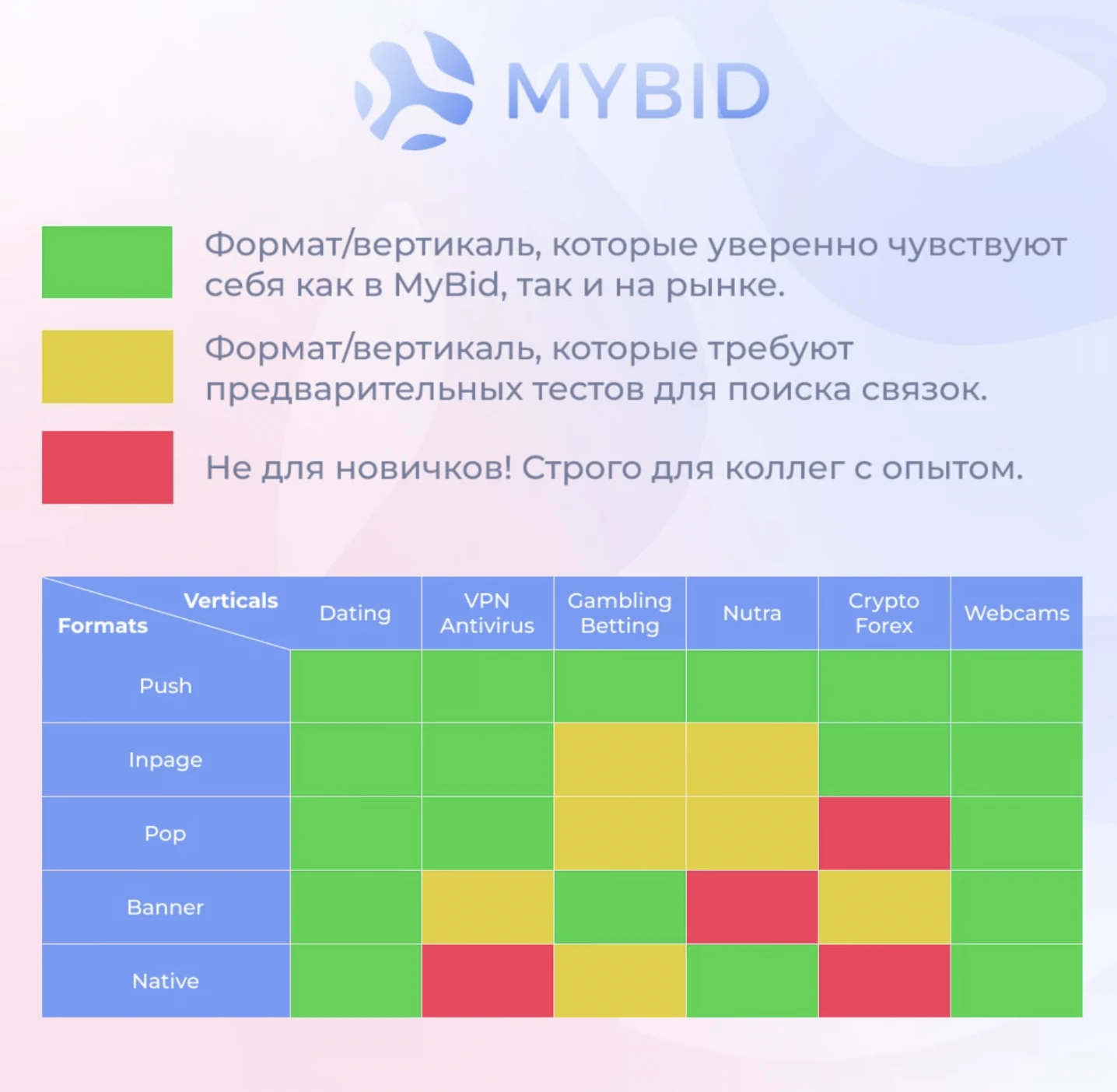 95% пополняют баланс повторно, такого простого входа в арбитраж для новичков еще не было — интервью с сотрудником рекламной сети