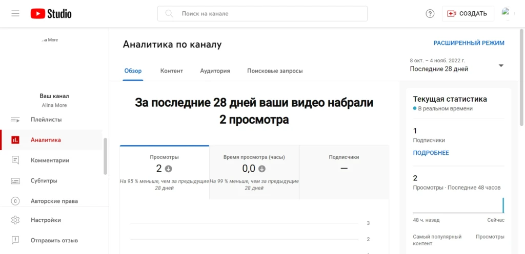 аналитика по каналу