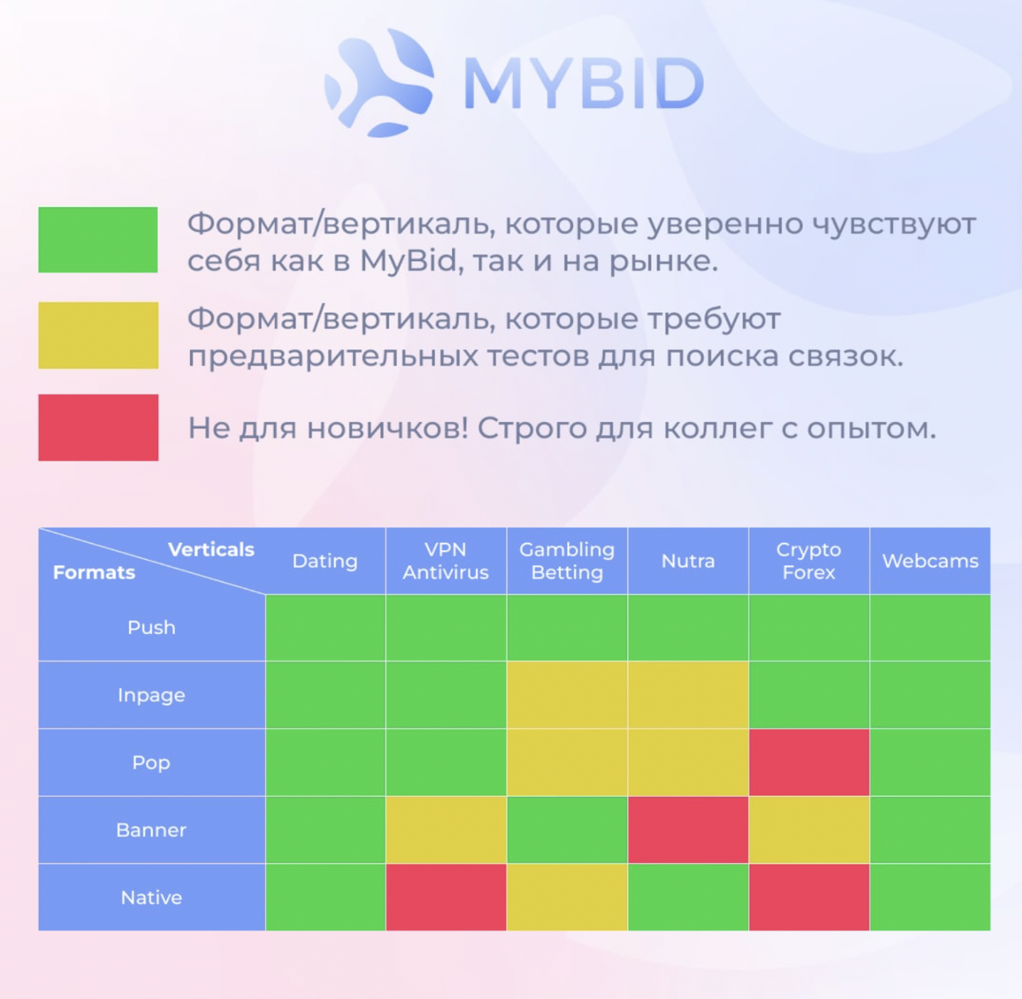 MYBID.