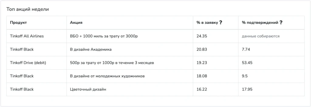 Когда партнерка лучше рекла: Lobsters о заработке на офферах Тинькофф