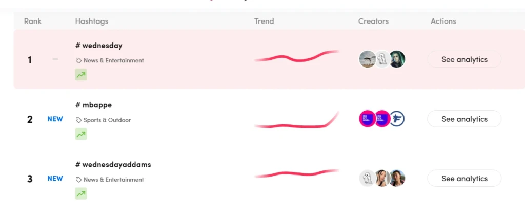 4 spy-сервиса для TikTok: какой выбрать?