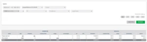 Кейс: 145% ROI при сливе на iOS – приложения, гео Австралия