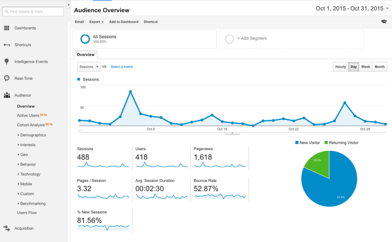 Аналитикс. Google Аналитика. Гугл аналитикс. Аналитика Analytics.