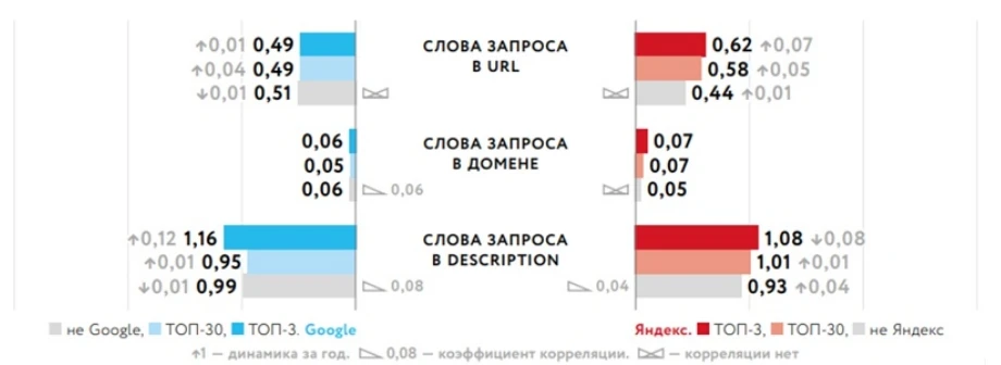Что такое EMD-домены и как влияет вхождение ключевого слова в домен