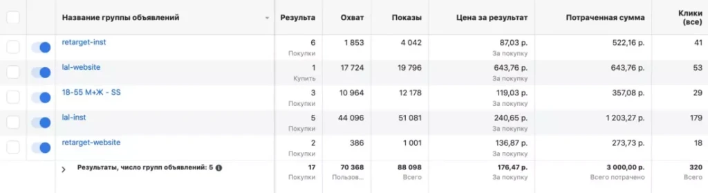 Как найти и настроить интересы аудитории для рекламы в Facebook