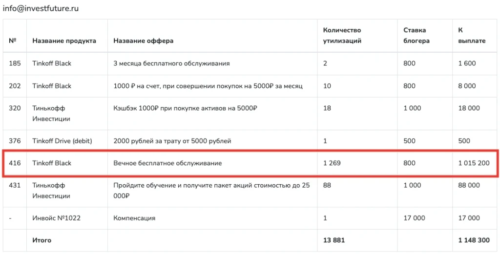 Когда партнерка лучше рекла: Lobsters о заработке на офферах Тинькофф