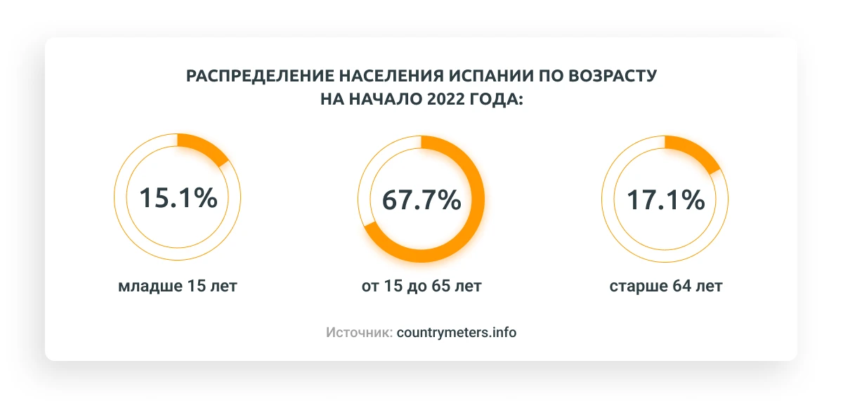 Кейс: залив с iOS-календаря на жаркую Испанию с ROI 193,18%