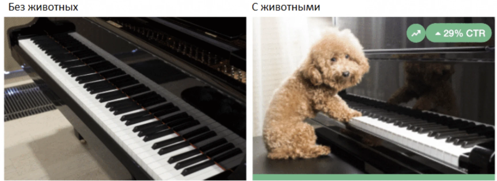 Профит на Новый Год: какие креативы использовать на предстоящие праздники