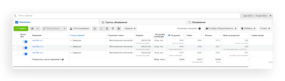 Кейс: $6800 на беттинге. Залив на Казахстан, Узбекистан и Азербайджан