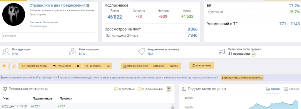 Идея: как зарабатывают 100 000 ₽+ на хоррор-каналах в Telegram
