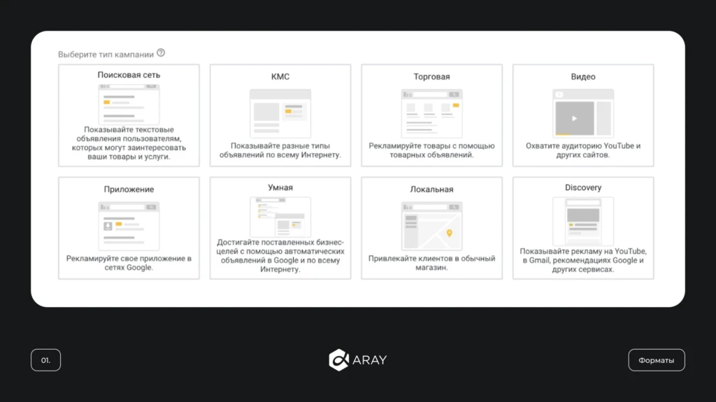 Кампании Google: подбираем конвертящий формат и оффер в aray.com