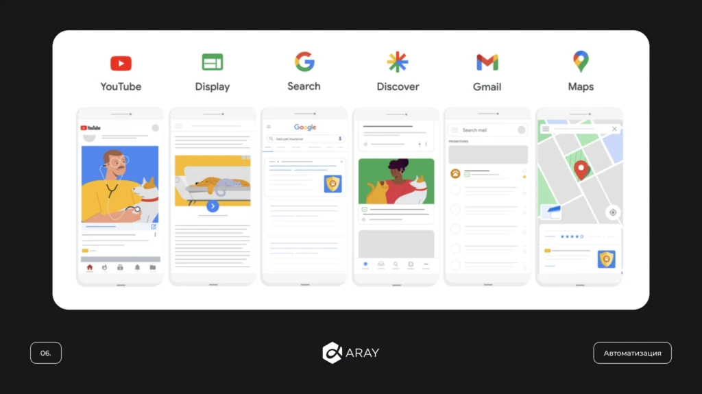 Кампании Google: подбираем конвертящий формат и оффер в aray.com