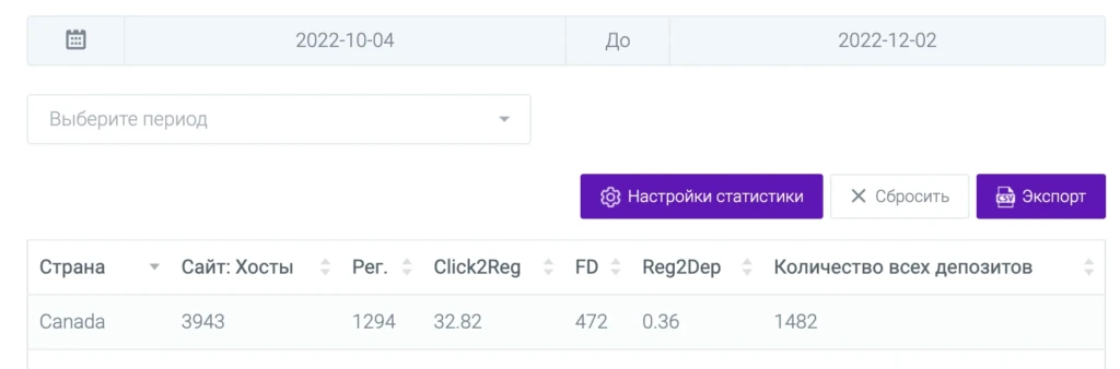 26 000$ профита: льем с ФБ на PWA-прилы в Канаде!
