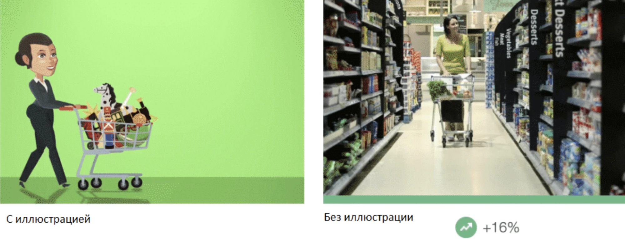 Профит на Новый Год: какие креативы использовать на предстоящие праздники
