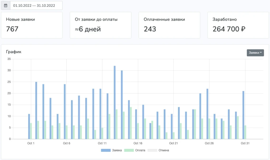 Когда партнерка лучше рекла: Lobsters о заработке на офферах Тинькофф