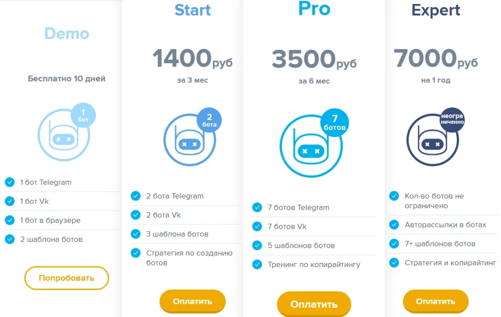 Как сделать интернет-магазин в Телеграм: 10 ботов