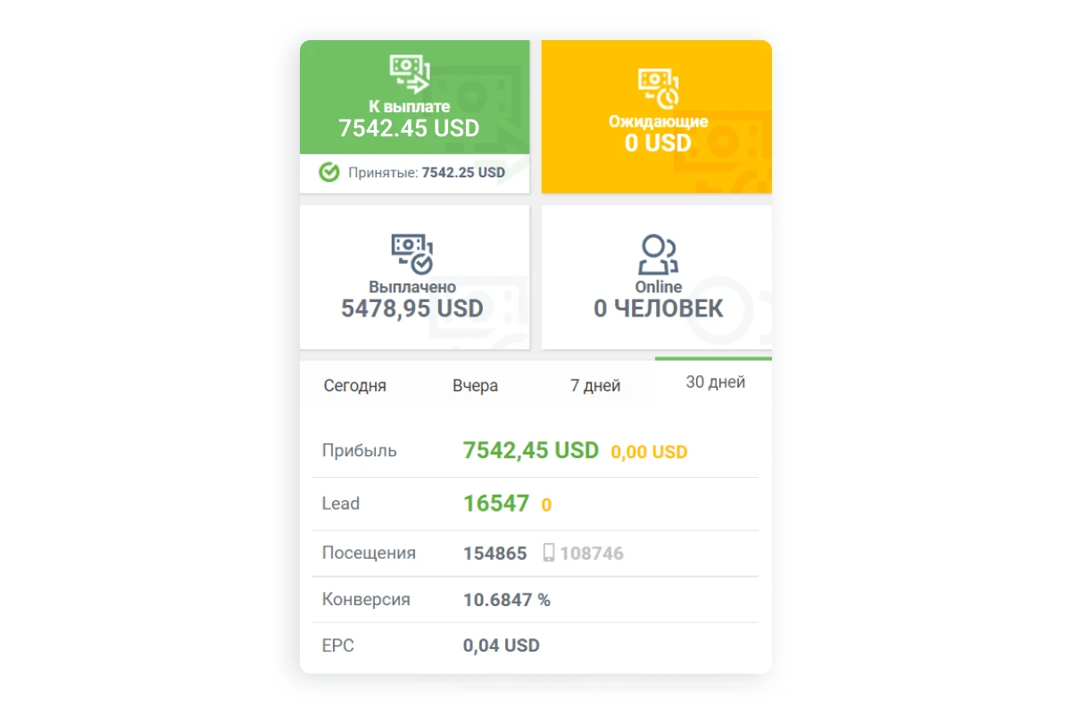 $7000 на гэмблинге? Раскрываем все карты заработка на казино