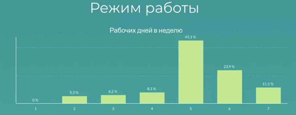 режим работы