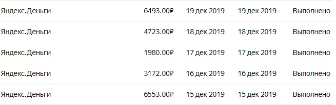 Заработок автора на Яндекс.Дзен