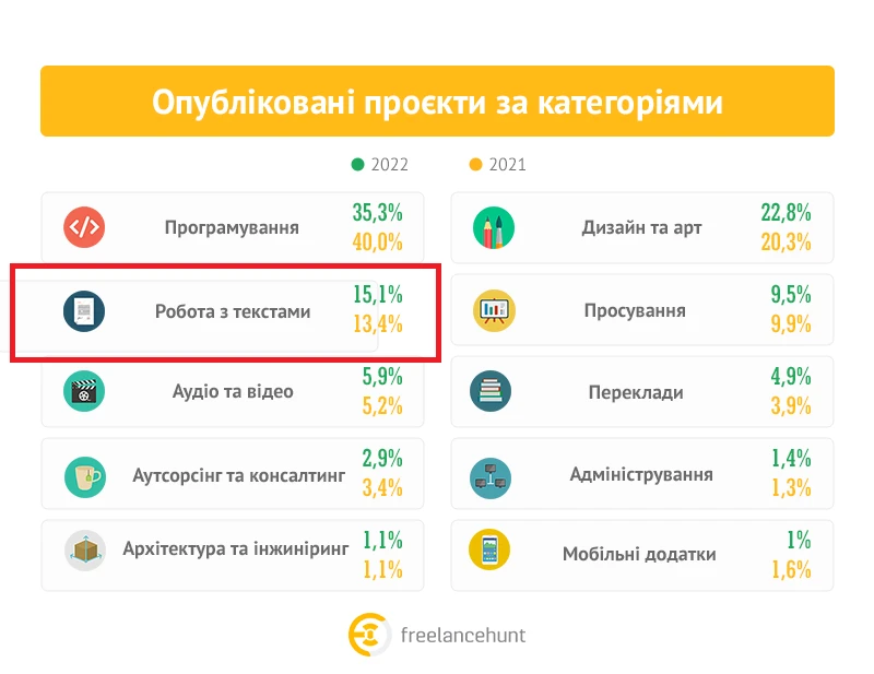 работа с текстами
