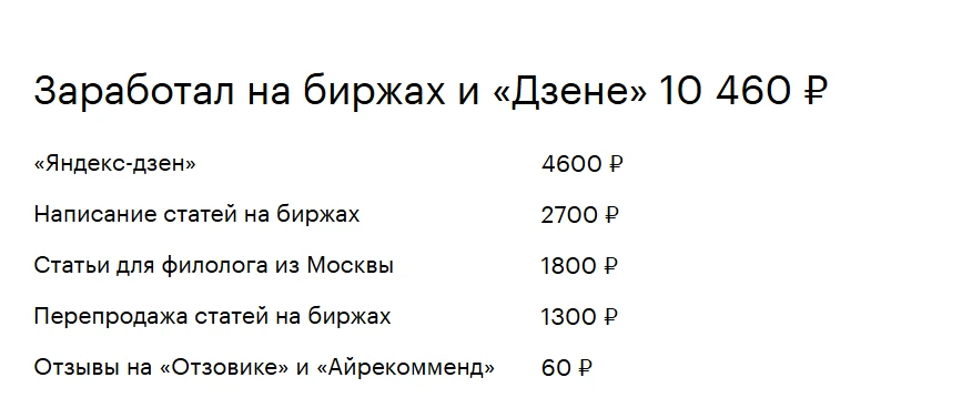 10 000 рублей на текстах