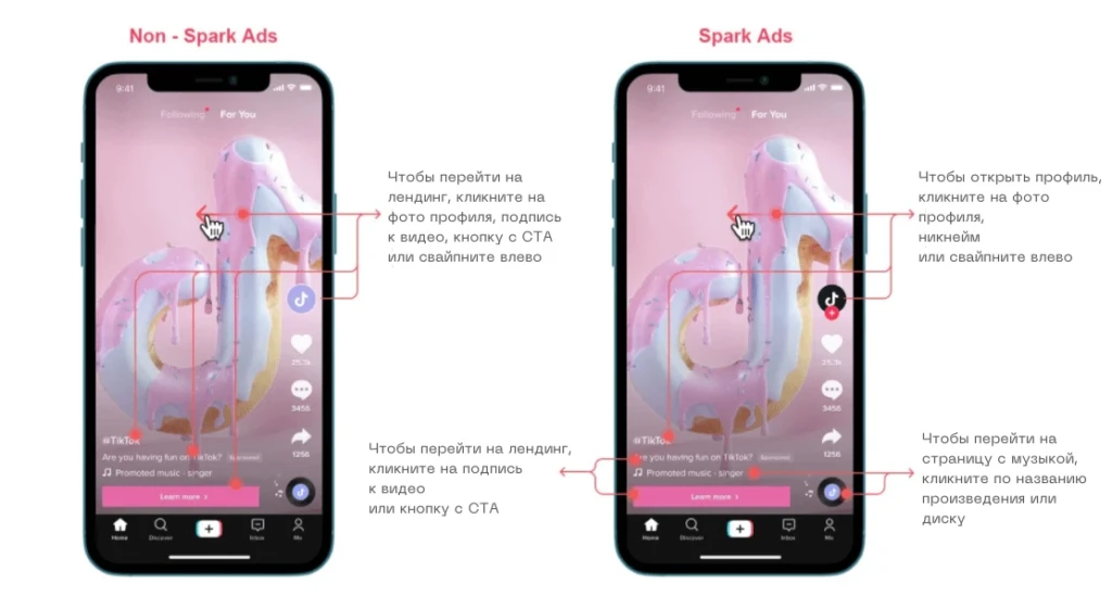 «Spark Ads неэффективны для продвижения внешних ссылок»: разбор TikTok Spark Ads