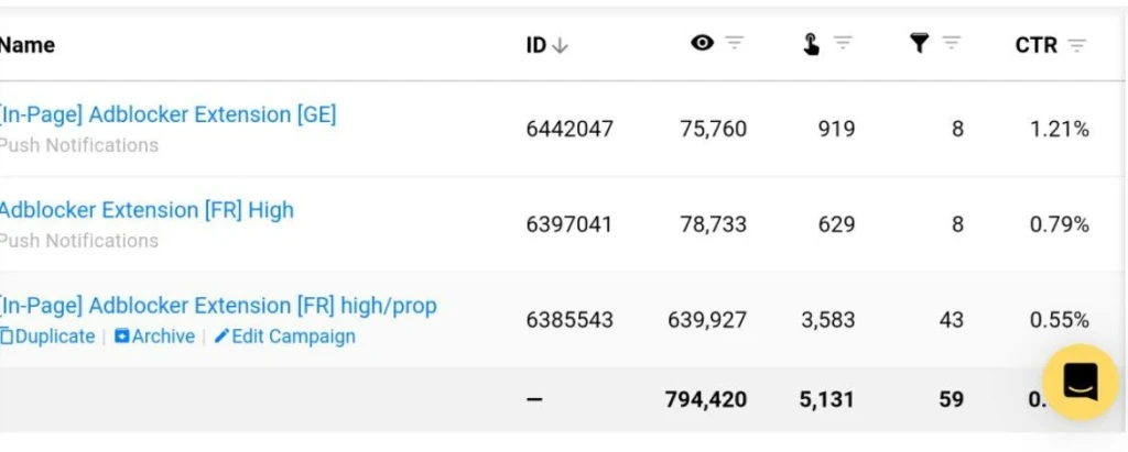 $669 на установках Adblocker Extension и пуш-рекламе