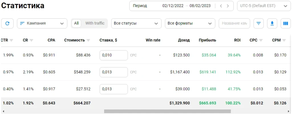 $669 на установках Adblocker Extension и пуш-рекламе