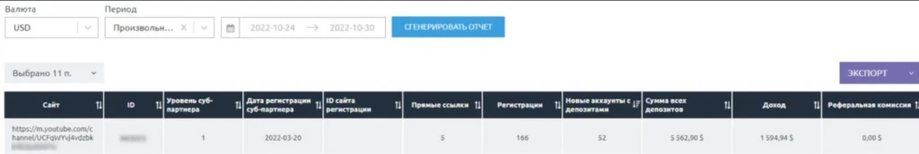 Выжимаем максимум профита во время Индийской Премьер Лиги 2023