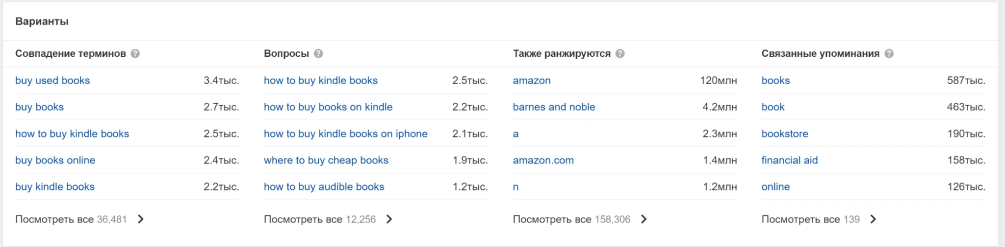 5 шагов для сбора лучших ключей для PPC и SEO