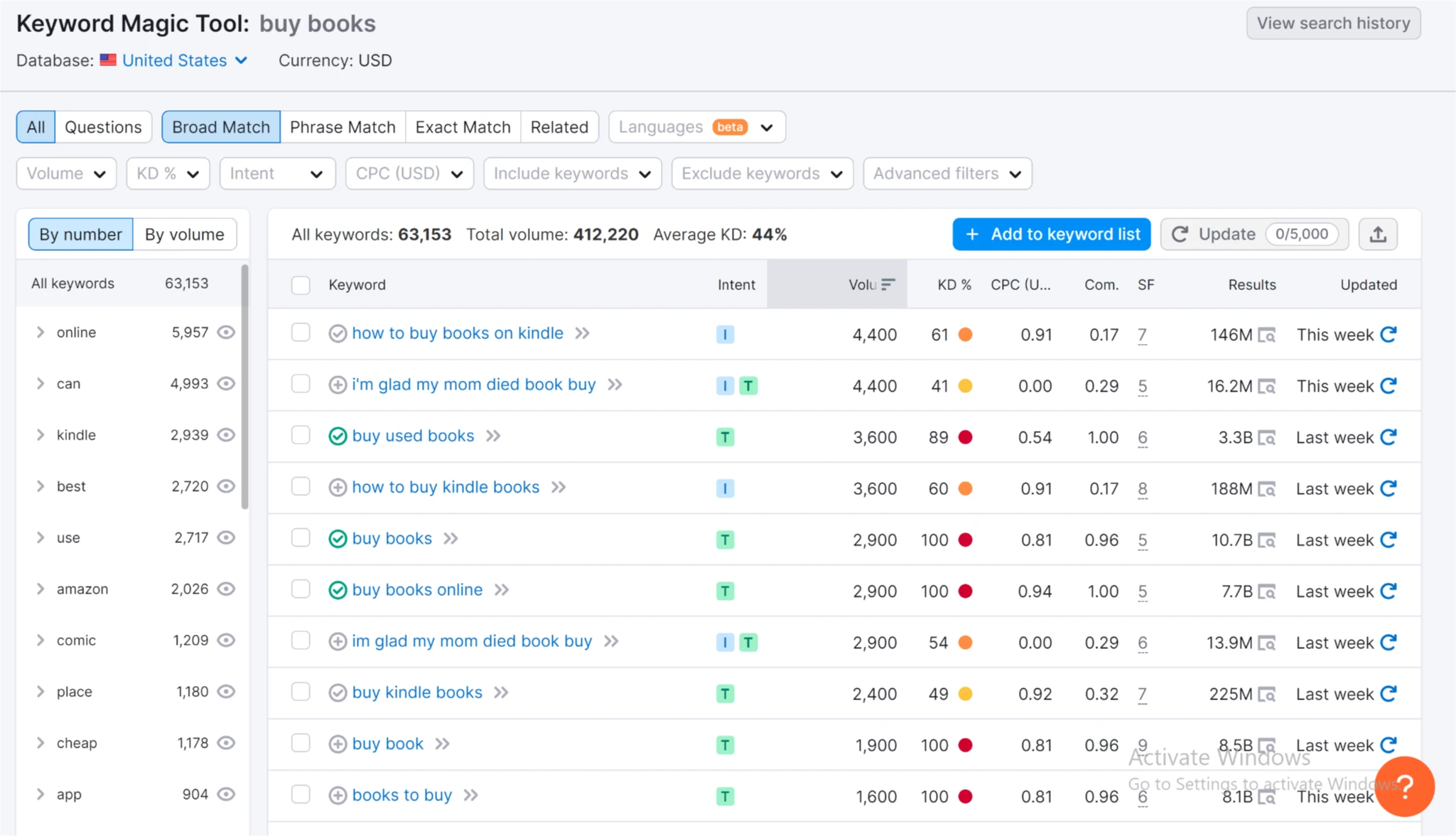 5 шагов для сбора лучших ключей для PPC и SEO