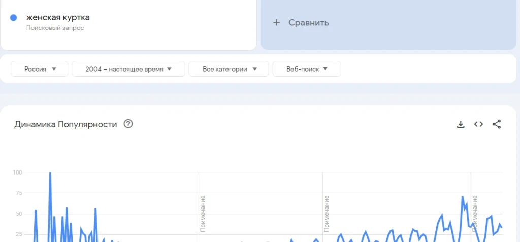 статистика гугл тренд